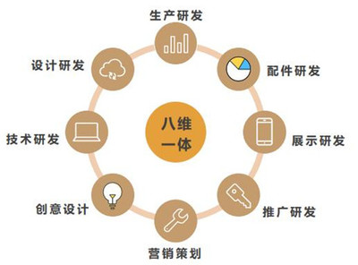 喜訊 歐神諾榮獲旭輝西南區域集團2019年度“最佳服務獎”